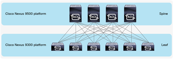 Spine-Leaf Architecture using Cisco Nexus 9300 and 9500 Switches