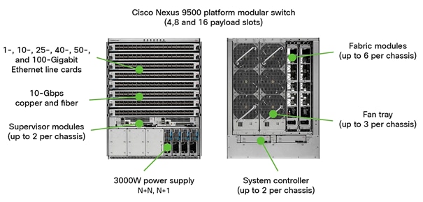 Cisco Nexus 9500 シリーズ スイッチズ データ シート - Cisco