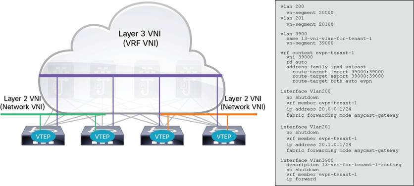 Related image, diagram or screenshot
