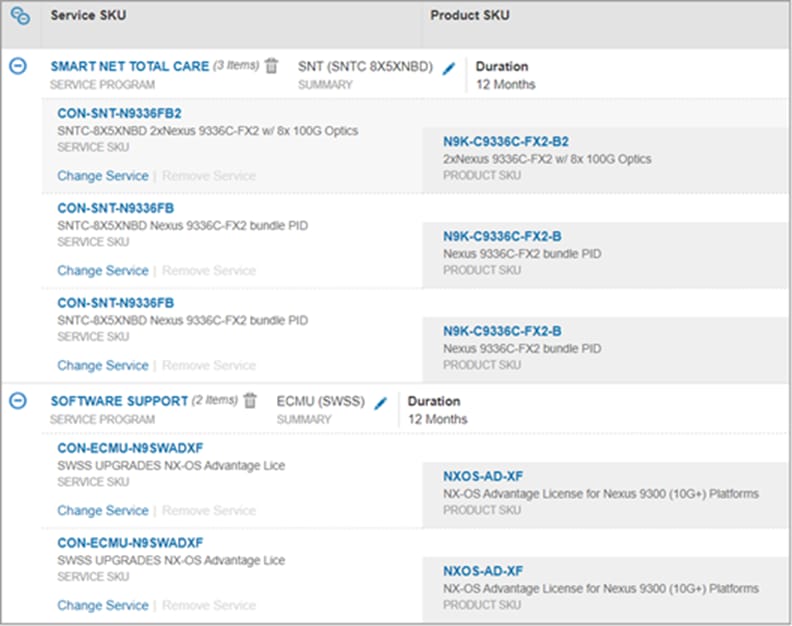 Perpetual Cisco NX-OS Tier license SWSS