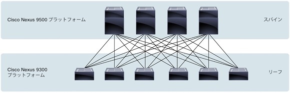 リーフ/スパイン型アーキテクチャの Cisco Nexus 9300 および 9500 プラットフォーム