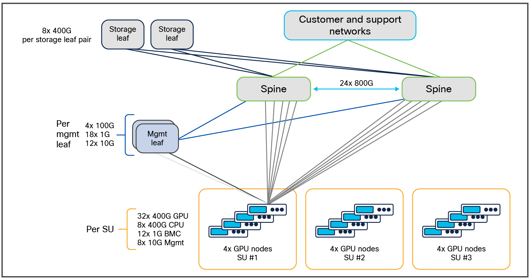 A diagram of a networkAI-generated content may be incorrect.