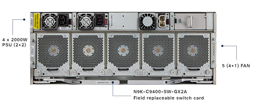 Cisco Nexus 9400 Series Switch rear-side