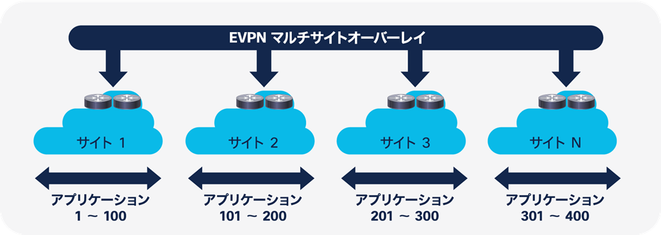 Related image, diagram or screenshot