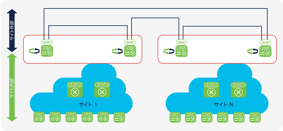 Related image, diagram or screenshot