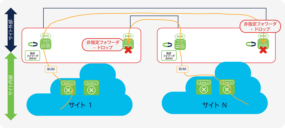 Related image, diagram or screenshot