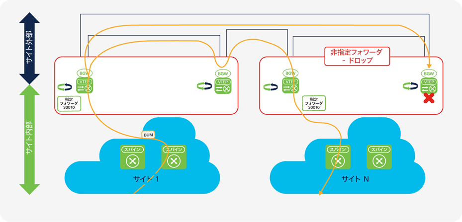 Related image, diagram or screenshot