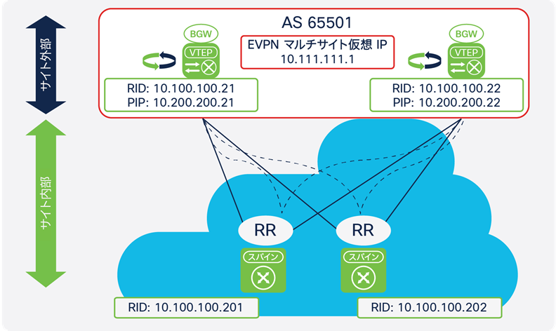 Related image, diagram or screenshot