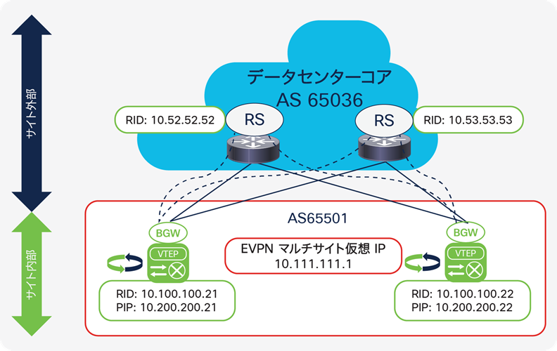 Related image, diagram or screenshot