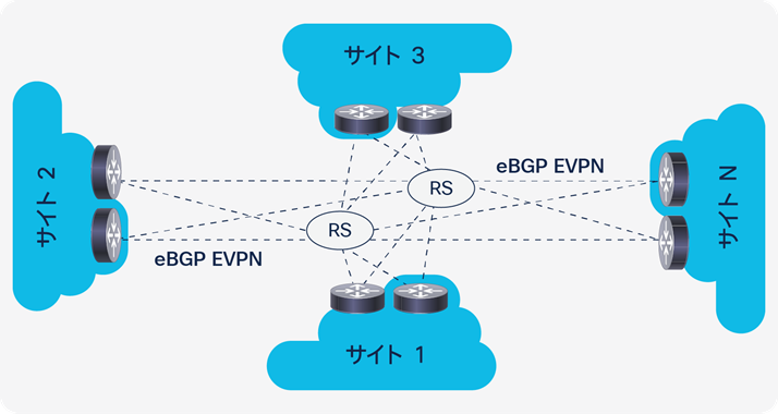 Related image, diagram or screenshot