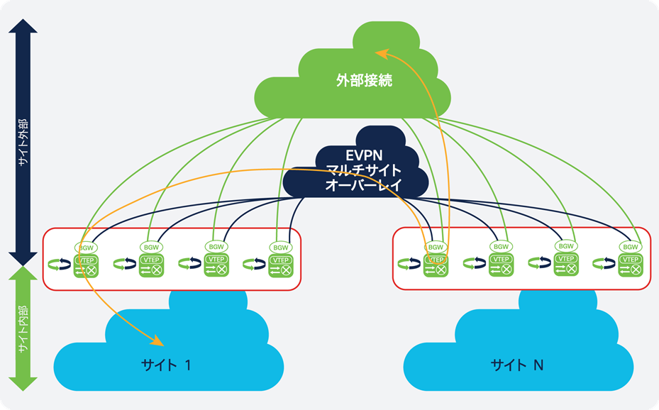 Related image, diagram or screenshot