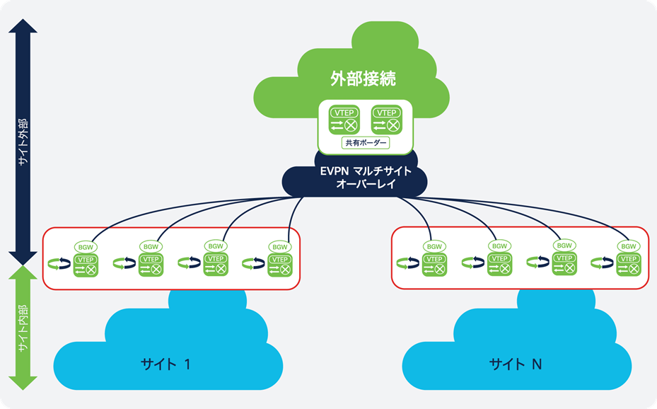 Related image, diagram or screenshot