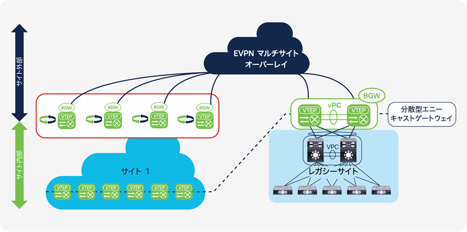 Related image, diagram or screenshot