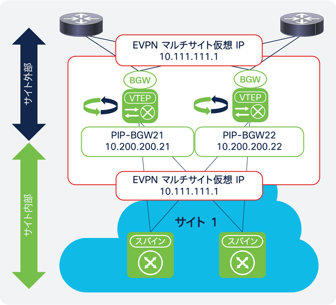 Related image, diagram or screenshot