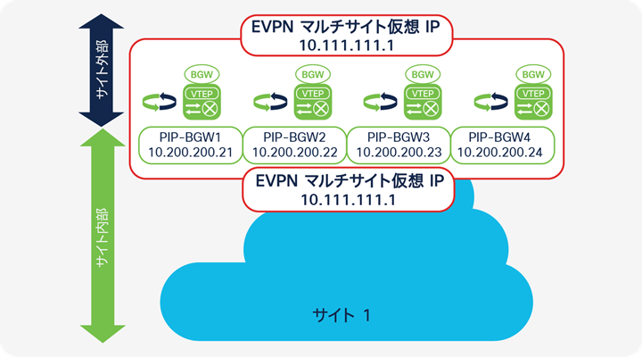 Related image, diagram or screenshot