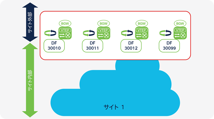 Related image, diagram or screenshot