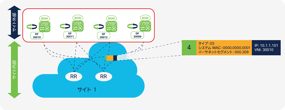 Related image, diagram or screenshot