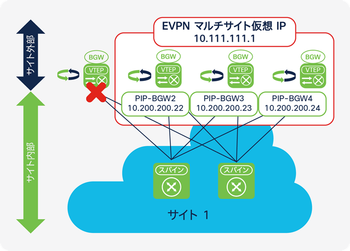 Related image, diagram or screenshot