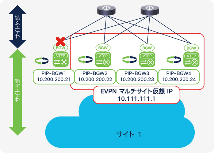 Related image, diagram or screenshot