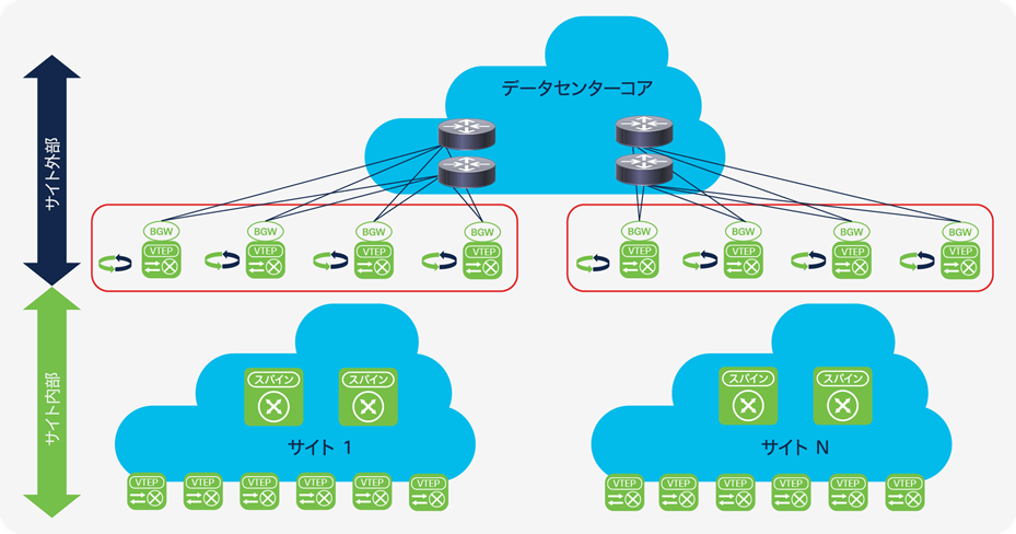 Related image, diagram or screenshot