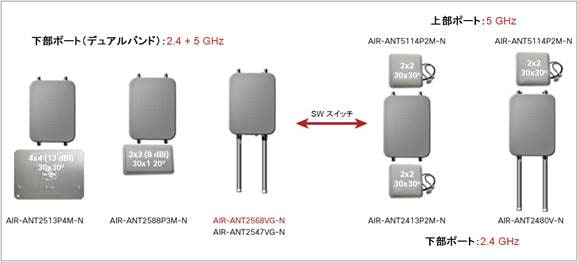 Description: Y:\Production\Cisco Projects\C07 Guides (Design, Ordering, Revision, Quick Reference)\C07-737428-00\v1a 180616 0218 vinica\C07-737428-00_Cisco Aironet 1560 Series Outdoor Access Points\Links\C07-737428-00_Figure .jpg