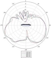 pg-81 fig05