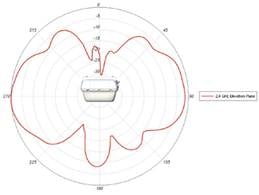 Fig-75c