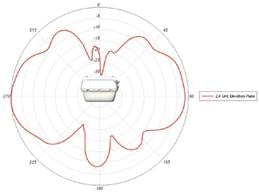 Fig-75c