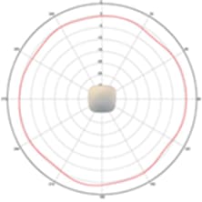 2.4-GHz azimuth plane radiation pattern