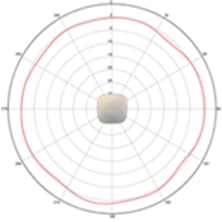 2.4-GHz azimuth plane radiation pattern