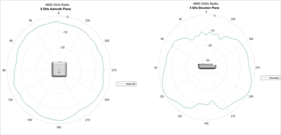 Related image, diagram or screenshot