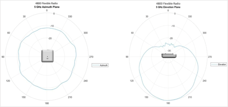 Related image, diagram or screenshot