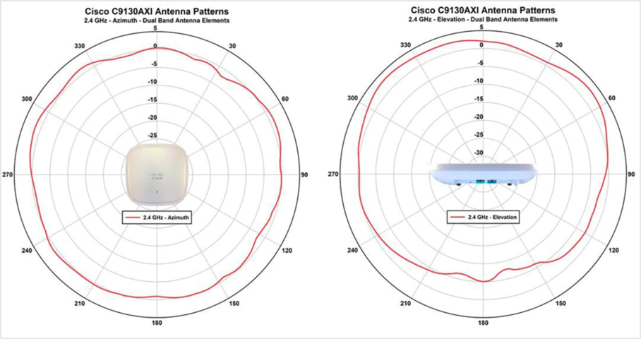 Related image, diagram or screenshot