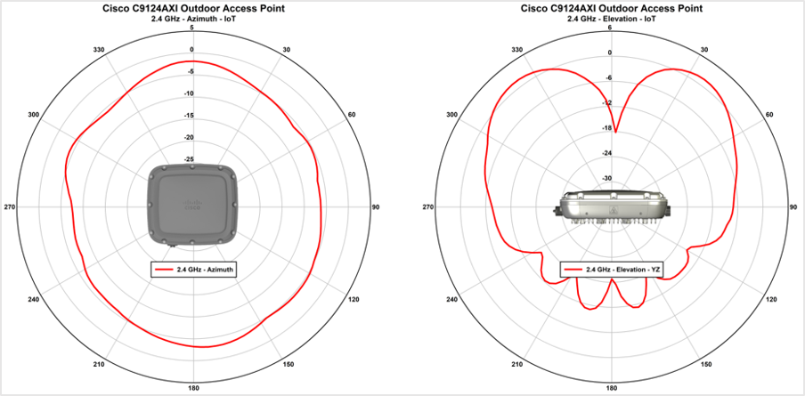 Related image, diagram or screenshot