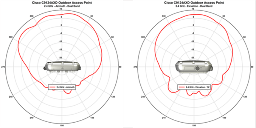 2.4GHz