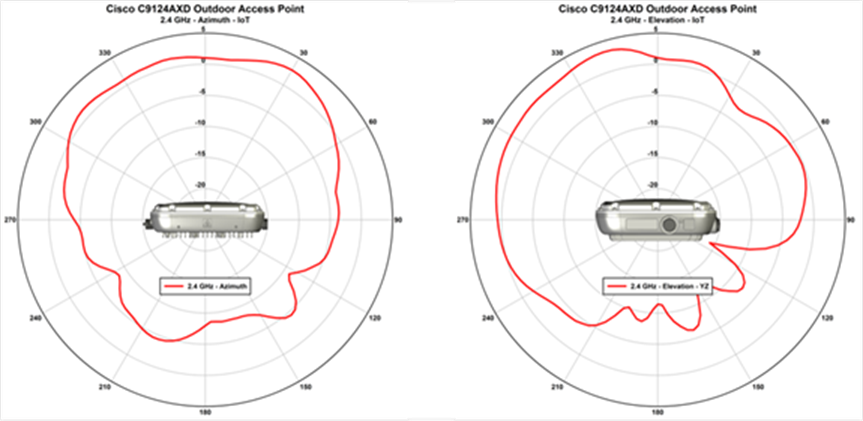 2.4 GHz