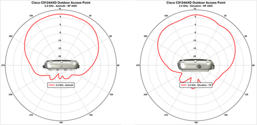 2.4 GHz