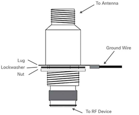 Cisco Aironet Lightning Arrestor