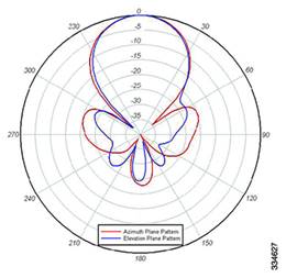 pg-65 fig02