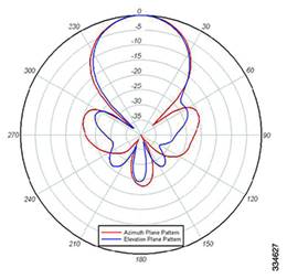 pg-65 fig02