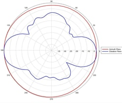 Related image, diagram or screenshot