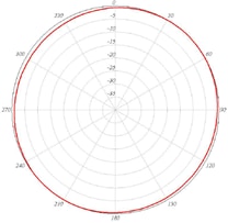 Related image, diagram or screenshot