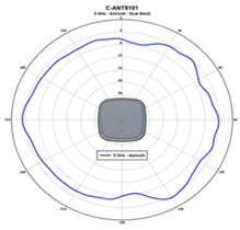Related image, diagram or screenshot