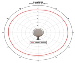 Related image, diagram or screenshot