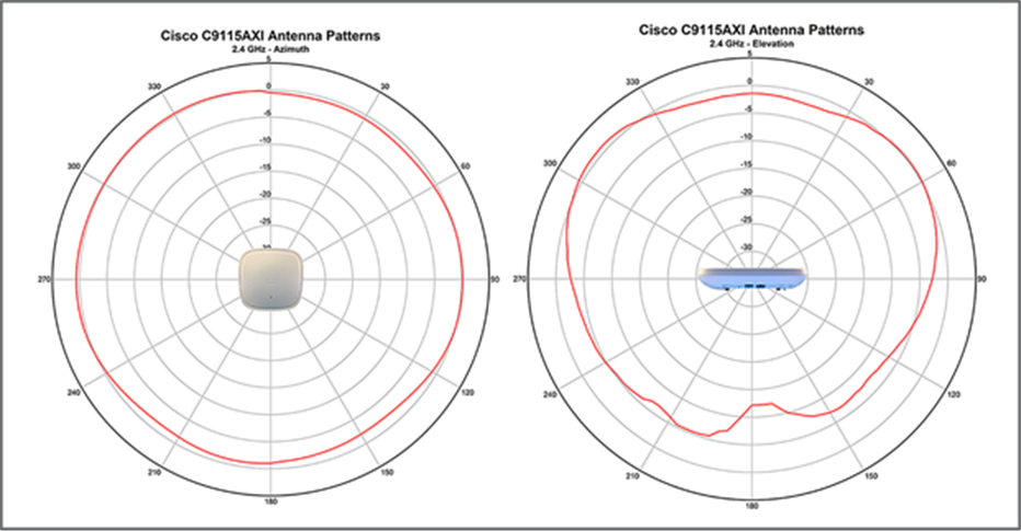 Antenna radiation pattern_a