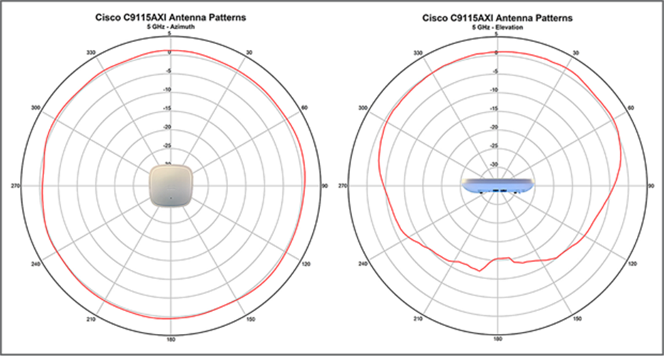 Antenna radiation pattern_b
