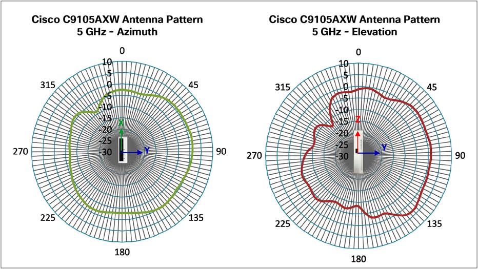 Chart, radar chartDescription automatically generated