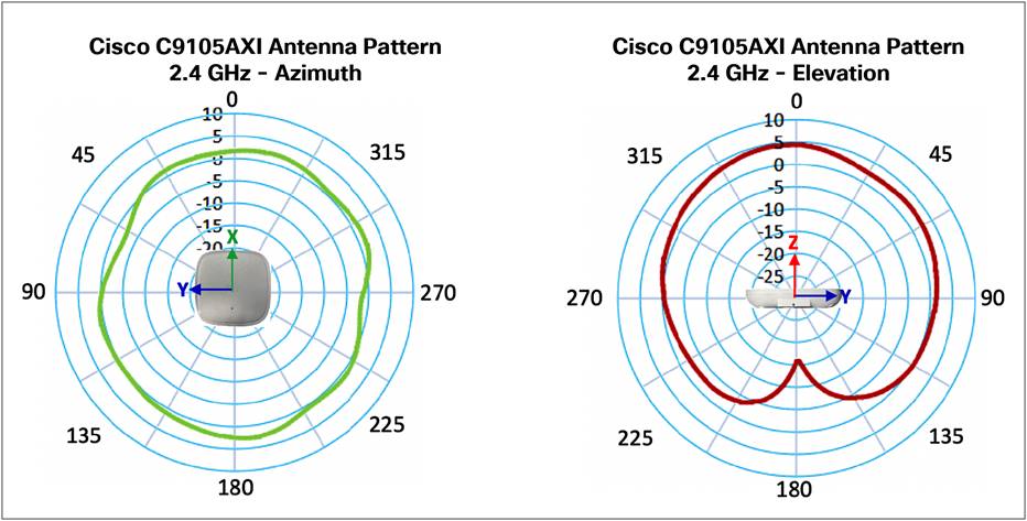 Chart, radar chartDescription automatically generated