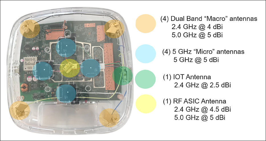 Cisco Catalyst 9130 シリーズ アクセスポイント導入ガイド Cisco Cisco Catalyst 9130 シリーズ アクセスポイント導入ガイド Cisco