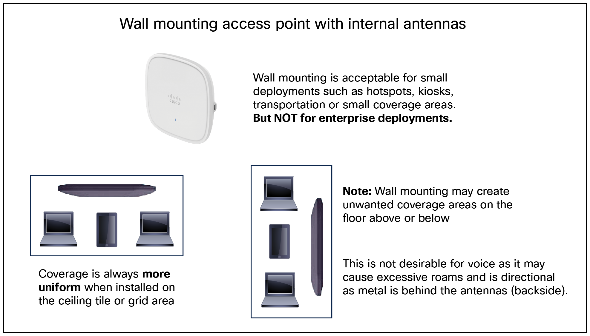 Caveats when wall mounting the 9120 Series.